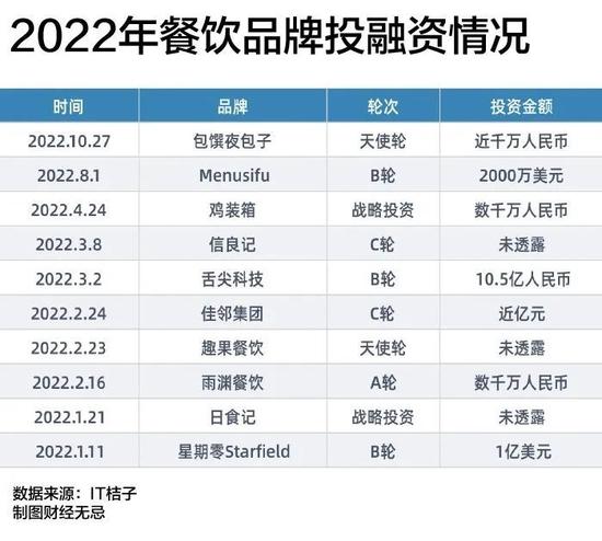 餐饮企业等不来V字反弹 | “拼经济”特别策划②