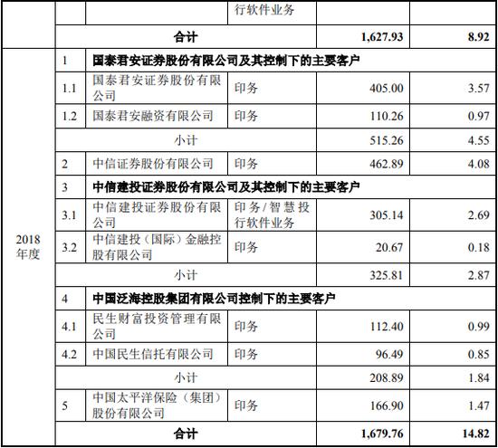 “券商之家”、“中国最牛打印店”荣大科技，把很多公司送入IPO的轨道之后，自己却折戟IPO！