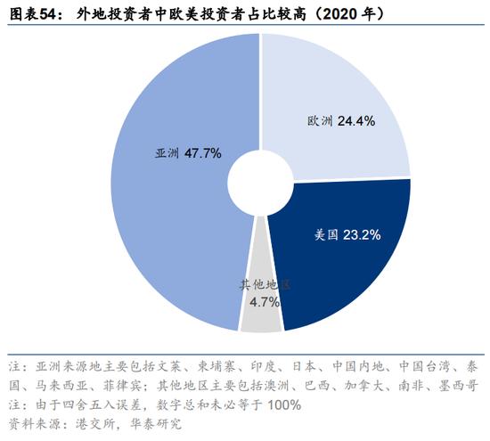 华泰证券：预计恒指24年盈利增速约5% 市场或仍未完全定价“中国好公司”