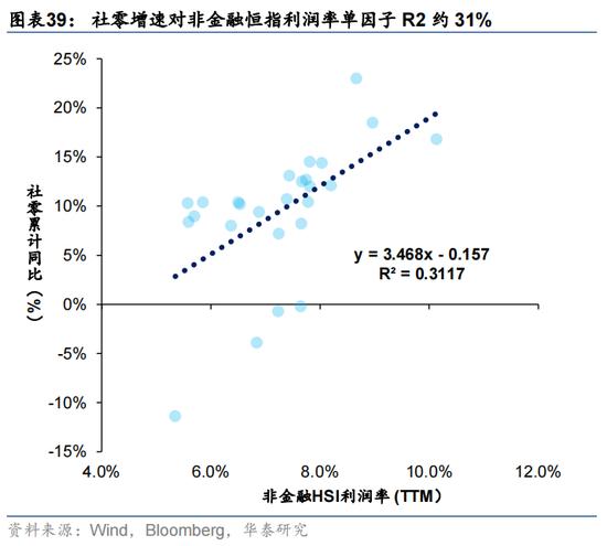 华泰证券：预计恒指24年盈利增速约5% 市场或仍未完全定价“中国好公司”