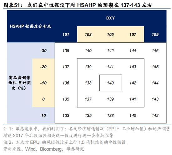 华泰证券：预计恒指24年盈利增速约5% 市场或仍未完全定价“中国好公司”