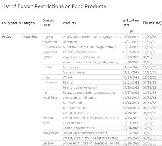 突发！牛肉价格飙涨，食品巨头涉嫌操纵？美国要求启动调查！全球粮食危机逼近，至少20国发布出口禁令