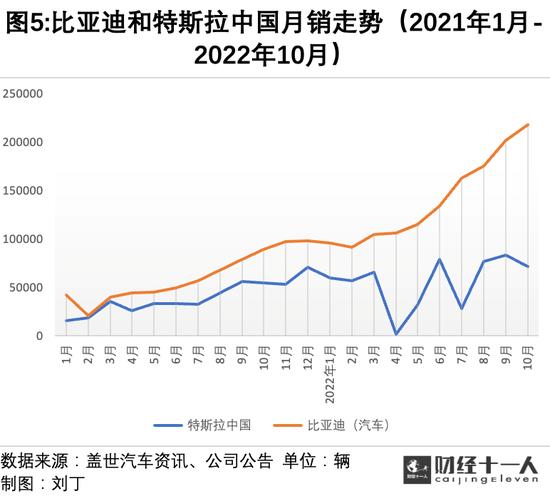 蔚小理为何风头不再？产品层面存短板，烧钱模式还能撑多久？