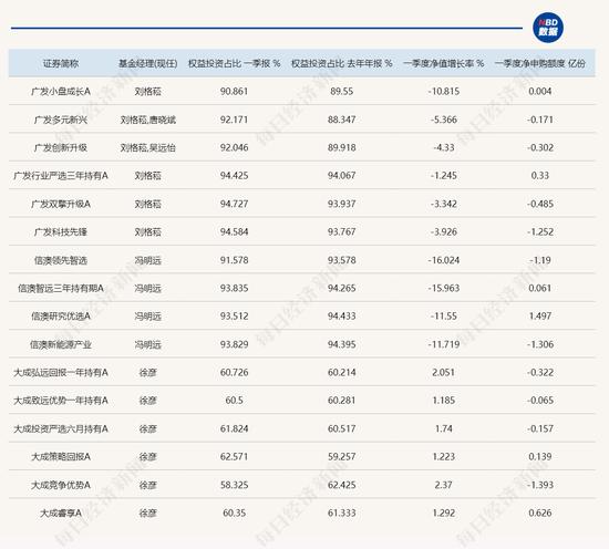 刘格菘、冯明远、徐彦在管产品一季报公布： 半导体行业备受关注，谨慎看待周期股行情