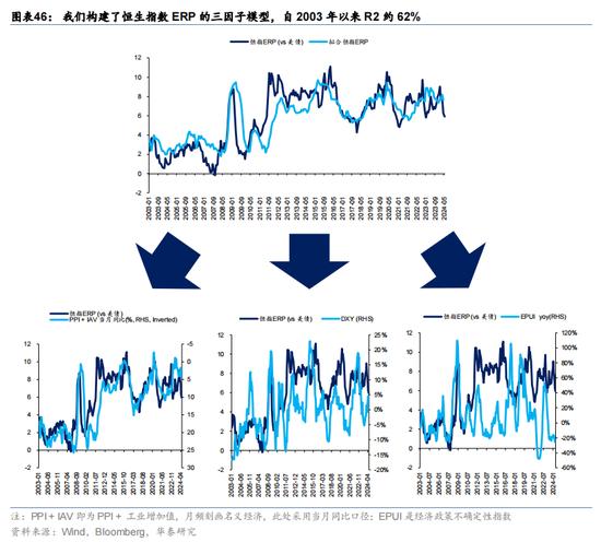 华泰证券：预计恒指24年盈利增速约5% 市场或仍未完全定价“中国好公司”