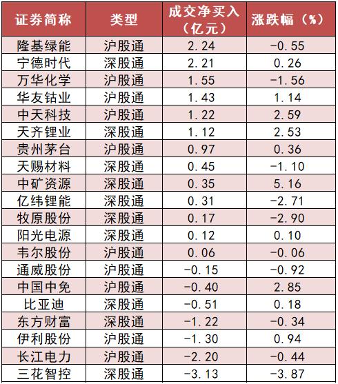 两市主力资金净流出超95亿元 国防军工行业净流入超59亿元居首