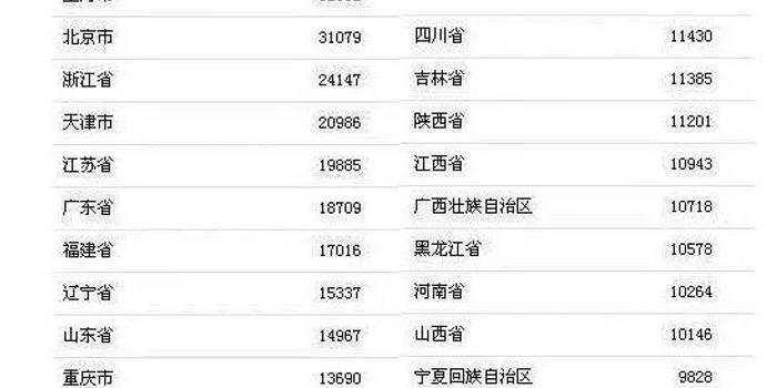 年人均月工资_呼市人均工资标准2020