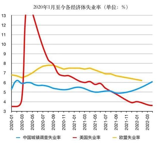 对话曾湘泉：政策力度大，但青年失业率走势短期仍有很大不确定性