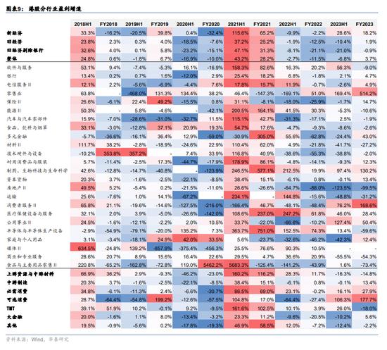 华泰|港股策略：分子分母再次来到角力期