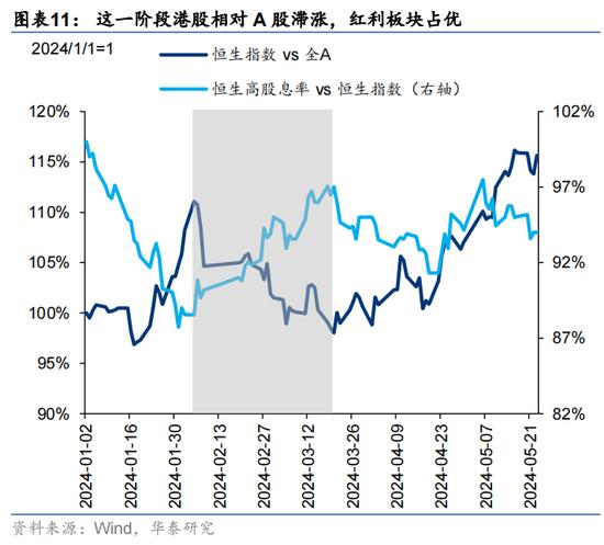 华泰证券：预计恒指24年盈利增速约5% 市场或仍未完全定价“中国好公司”