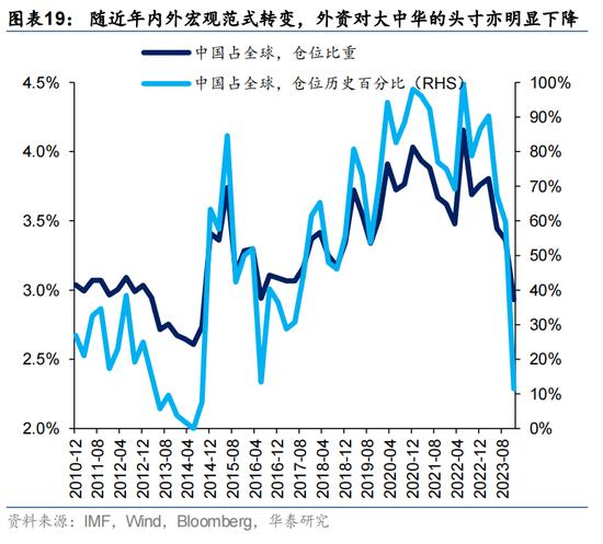 华泰证券：预计恒指24年盈利增速约5% 市场或仍未完全定价“中国好公司”