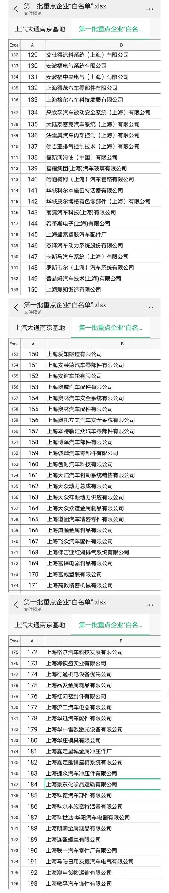 上海首批复工复产重点企业“白名单”来了！多家上市公司积极筹备复工复产 “上榜”企业加紧制定方案