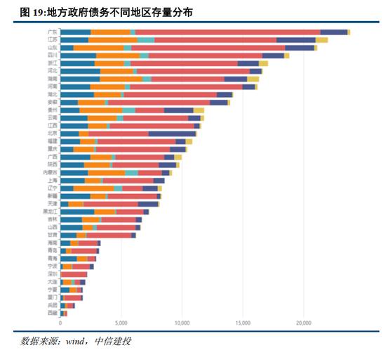 中信建投2024年宏观政策与经济形势展望：共识与分歧并存