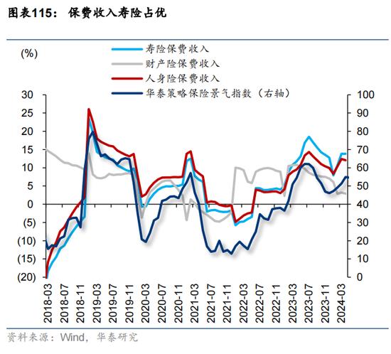 华泰证券：预计恒指24年盈利增速约5% 市场或仍未完全定价“中国好公司”