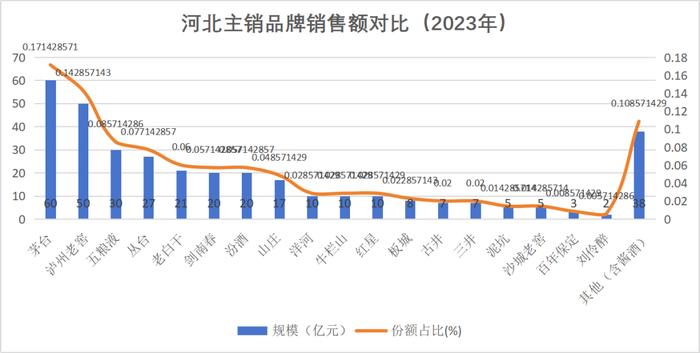 和君咨询专家：泸州老窖在河北市场的崛起，自然少不了政府政策的支持