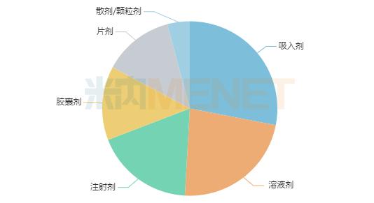 咳嗽感冒药，Top20大洗牌：赞邦、韩美、勃林格殷格翰、人人康、一品红等排名下降（附名单）