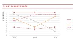 普华永道:中国独角兽企业数世界第二 最青睐港股上市