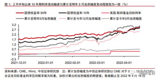 中信明明：美元美债走强 人民币汇率走向何方？