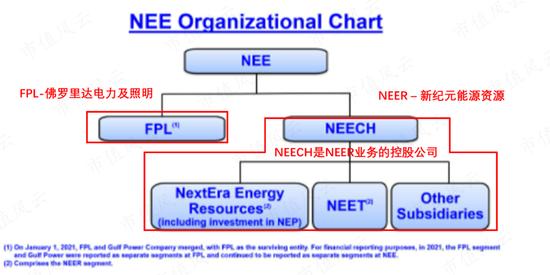 一文读懂全球两大电力霸主之美国：在暴风雪中破产的得州电力，与美国最大电力公司新纪元能源