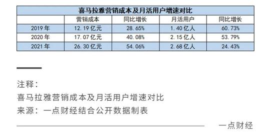 7亿听众背后的在线音频掘金故事