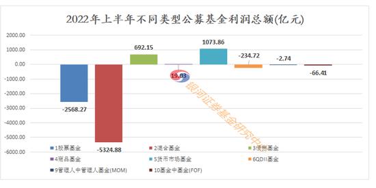 热搜！又崩了，整个成都都在等东软！大白举高手机以为没信号！"迪王"又大跌 欧美股市大涨 公募半年亏6400亿