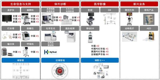 李西廷的这60条商业思考，解释了迈瑞医疗凭什么成为中国医疗器械龙头？