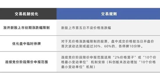 投号学堂——全面注册制下重要交易规则变化、总结梳理@78