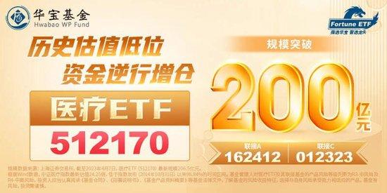 【ETF特约收评】重磅讲话提振市场，大金融午后爆拉引领市场反攻！医疗ETF场内价格创2020年2月以来新低