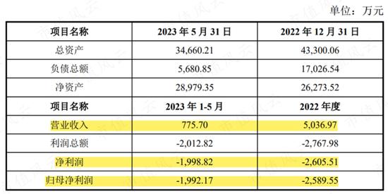 织过布，盖过房，挖过矿，炼过金，拍过动漫，搞过电竞：20年一事无成，祥源文旅还在玩“主业七十二变”