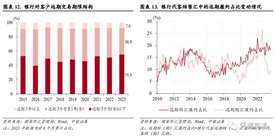 管涛：9月外汇政策加码促使人民币汇率止跌企稳，境内外汇市场出现新变化