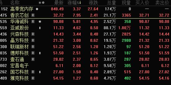 数字人概念股再跌停，公司这样回应！英伟达抢货，HBM产品供不应求，概念股不足20只