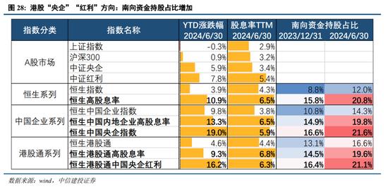 中信建投陈果：预计下半年市场将呈先抑后扬走势 主要指数有望挑战新高