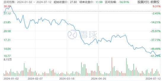 俞敏洪吓得关闭评论！东方甄选咋这么招黑？