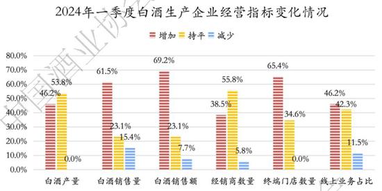 高度内卷、产能博弈、动销分化，酒业的破圈路径在何处？