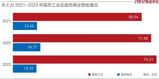 天津老板闫凯境，计划出售医药资产