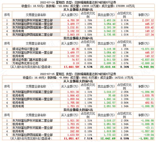 游资轮炒，14天暴涨200%!湖南发展:蹭概念不要碰瓷我，请尊重我的主业！