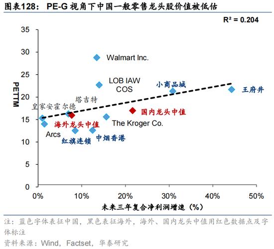 华泰证券：预计恒指24年盈利增速约5% 市场或仍未完全定价“中国好公司”