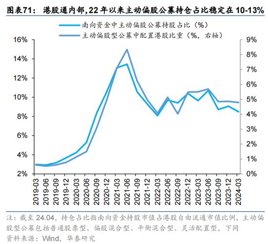 华泰证券：预计恒指24年盈利增速约5% 市场或仍未完全定价“中国好公司”