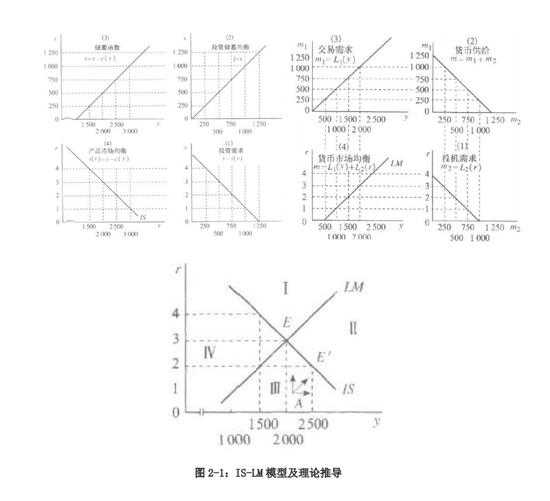 中保登课题组：新形势下宏观环境与组合类保险资管产品的互动分析