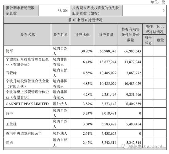 爱美客暴利：靠卖玻尿酸9个月净利10亿 市值超900亿