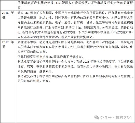 信达澳亚冯明远为何频上亏损榜单？舒适区成牢笼，昔日成功策略遭遇逆风考验