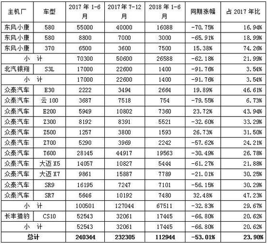 缺乏核心技术,EPB产品涉嫌侵权