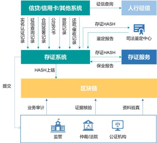 普惠金融智能服务体系的创新路径探索——重庆银行小微普惠金融智能服务体系案例解析