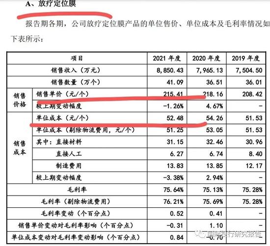 科莱瑞迪医疗IPO被否：内控一片混乱 前证监会广东局监管员IPO之前蹊跷套现走人