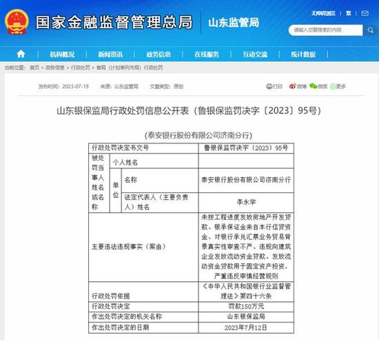 【数读城商行】泰安银行信贷投放制造业下降建筑业上升 股东董事薪酬披露不明确