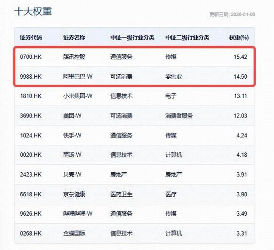 “美联储今年应降息100个基点”，港股AI迎黄金窗口！港股互联网ETF回调区间溢价狂涌，此前5日狂揽逾3亿元