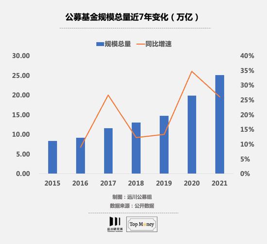 2021年基金公司的跃进与掉队：天弘基金管理规模倒退2768亿元，被易方达反超