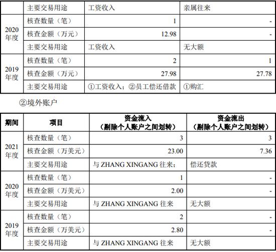 对陕西源杰实控人妹妹的资金流水参照实控人进行核查 担任董事但不参与具体经营管理的原因及合理性