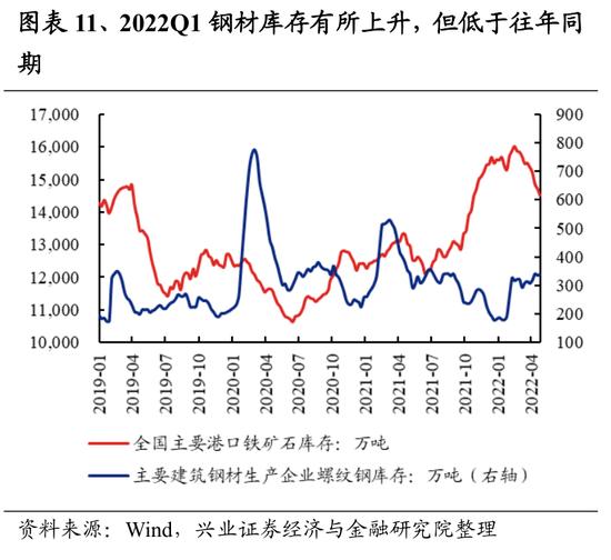 兴证策略：107个细分行业景气梳理与展望 关注景气有望底部反转的方向