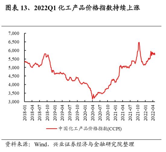 兴证策略：107个细分行业景气梳理与展望 关注景气有望底部反转的方向